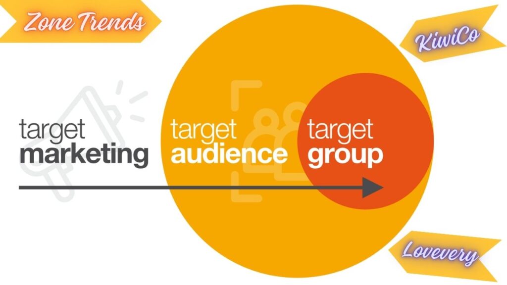 Target Age Groups: Which Brand Covers More Ground?